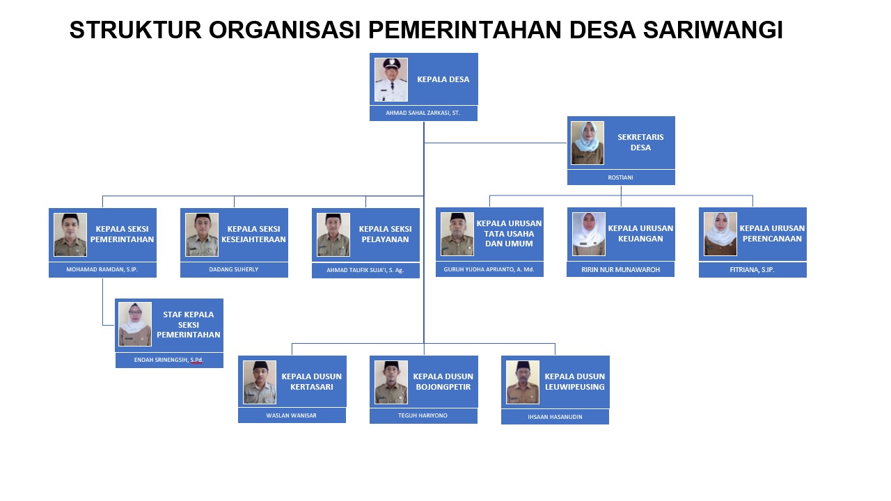 First slide
